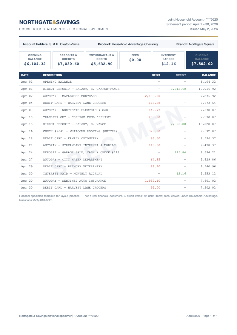 Executive Summary Bank Statement